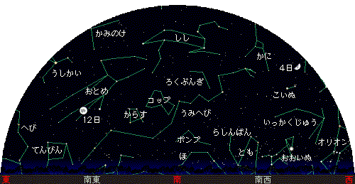 Southern sky chart