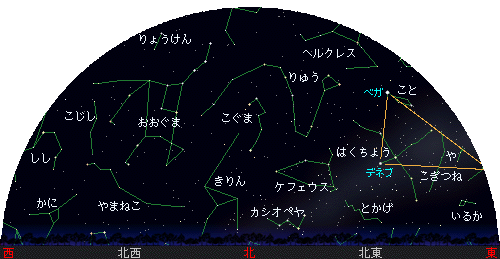 Northern sky chart