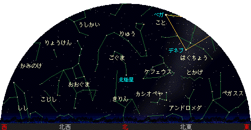 Northern sky chart