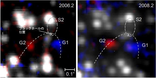 2006年と2008年に観測されたガス雲とその軌道 2006年と2008年に観測されたガス雲とその軌道