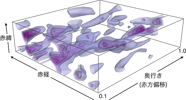 ダークマターの3次元推定分布図 ダークマターの3次元推定分布図