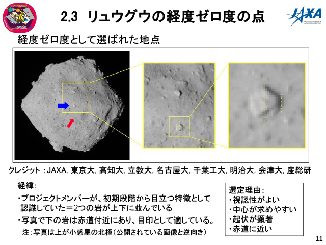 リュウグウの経度ゼロ度の地点 リュウグウの経度ゼロ度の地点