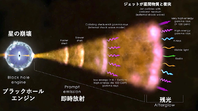 ガンマ線バーストの電磁放射 ガンマ線バーストの電磁放射