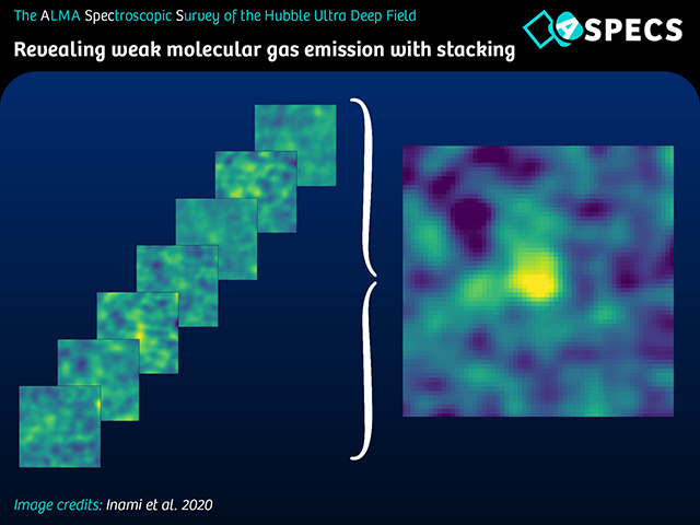 データの重ね合わせにより微弱な分子ガスを検出 データの重ね合わせにより微弱な分子ガスを検出