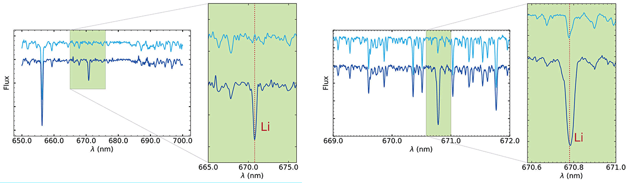 LAMOSTとすばる望遠鏡によるリチウムのスペクトル線のデータ LAMOSTとすばる望遠鏡によるリチウムのスペクトル線のデータ