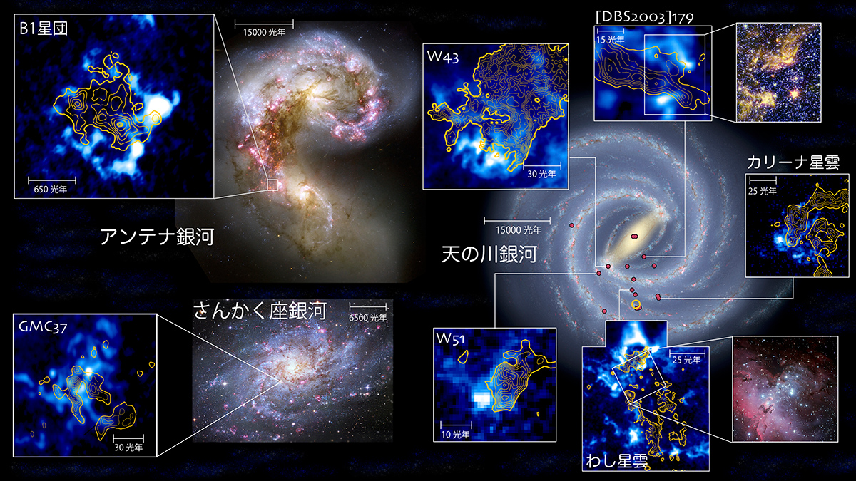 分子雲の衝突で誕生したと考えられる星団の位置と主なガス雲の電波観測結果 分子雲の衝突で誕生したと考えられる星団の位置と主なガス雲の電波観測結果