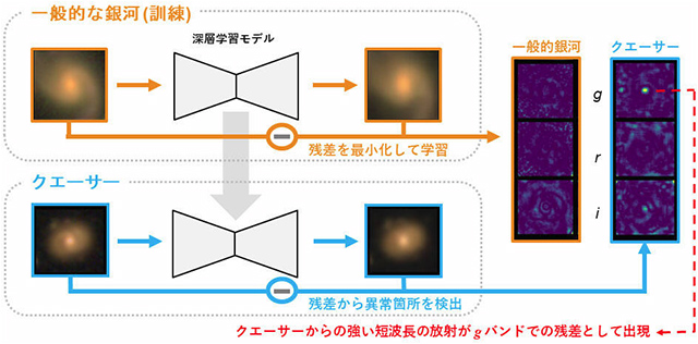 異常検知を用いた手法のイメージ図 異常検知を用いた手法のイメージ図