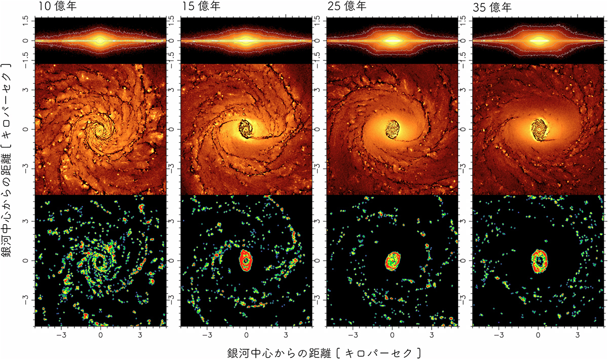 天の川銀河の構造の進化 天の川銀河の構造の進化