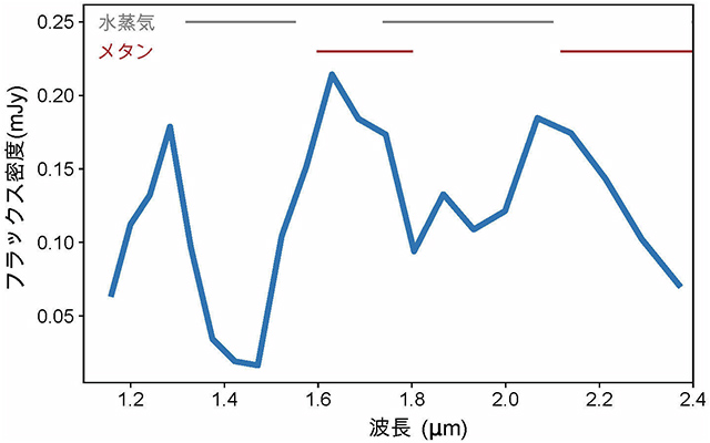 HIP 21152 Bのスペクトル HIP 21152 Bのスペクトル