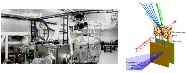 レーザー装置「Titan」と実験の配置図 レーザー装置「Titan」と実験の配置図