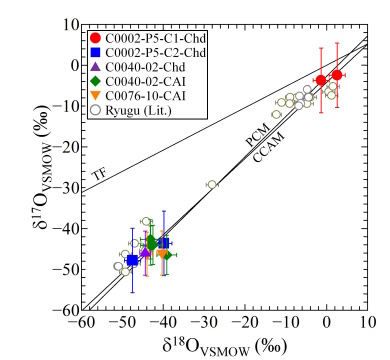 酸素の同位体比