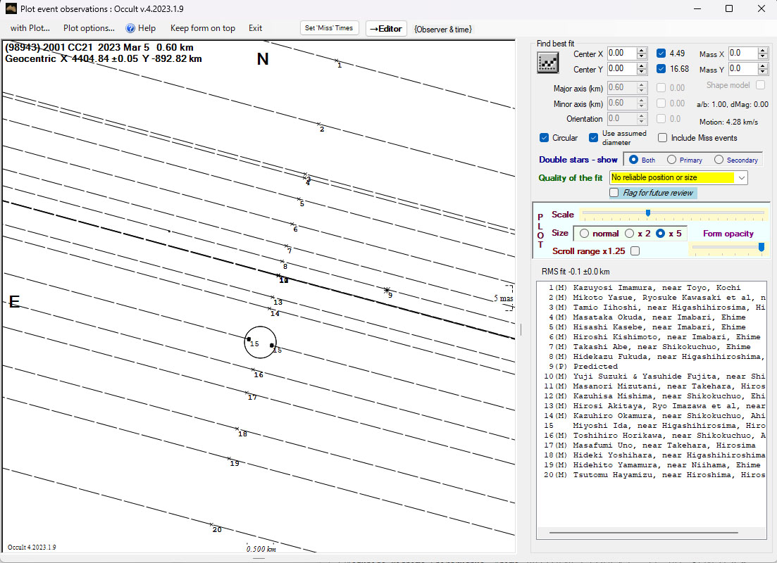 3月5日観測の整約図 3月5日観測の整約図