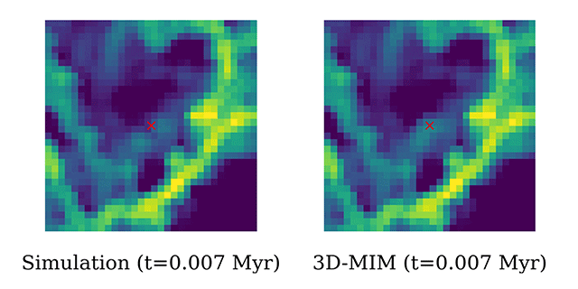 従来のシミュレーションと3D-MIMによる超新星爆発に伴うシェル構造の予測結果 従来のシミュレーションと3D-MIMによる超新星爆発に伴うシェル構造の予測結果