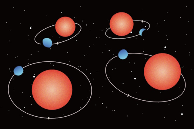 ミニネプチューンの軌道のイメージ図 ミニネプチューンの軌道のイメージ図