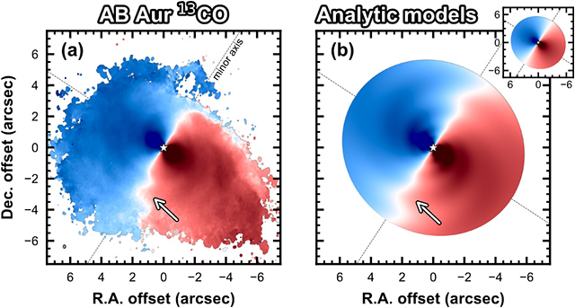 円盤の速度分布 円盤の速度分布