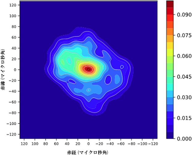 今回の再解析で得られたいて座A*の電波画像 今回の再解析で得られたいて座A*の電波画像
