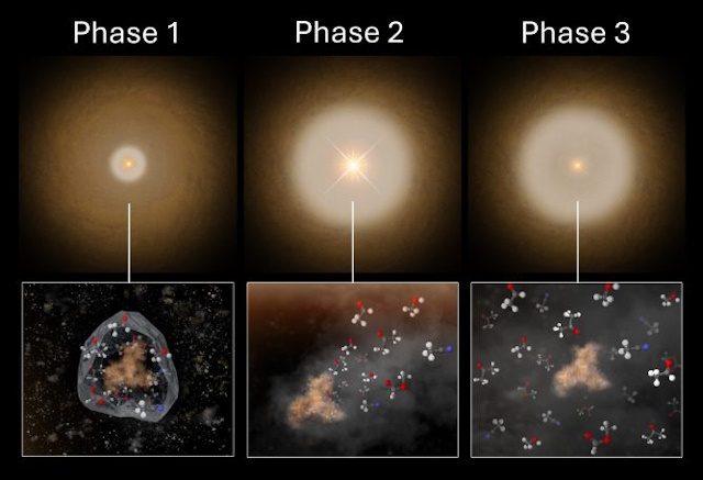 B335周辺の状態変化の想像図 B335周辺の状態変化の想像図