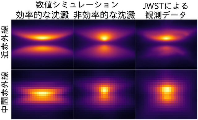 シミュレーションで再現した沈澱の効率と観測結果の比較 シミュレーションで再現した沈澱の効率と観測結果の比較