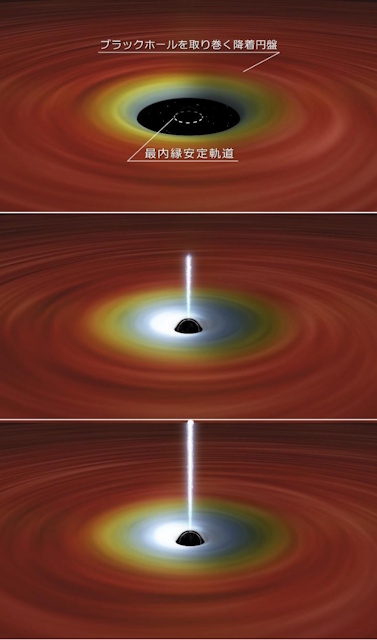 ブラックホールからのジェット噴出