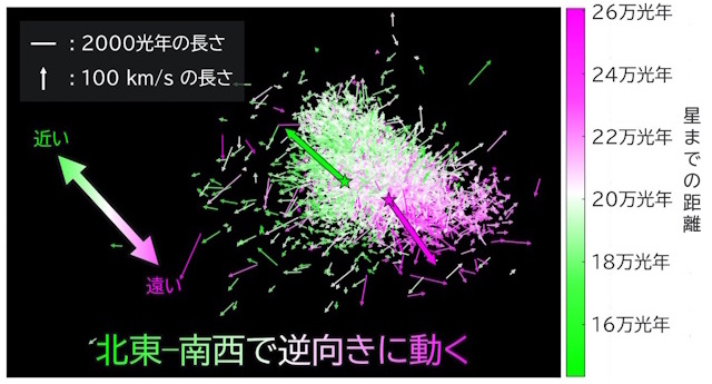 約4000個のケフェイドの動き 約4000個のケフェイドの動き
