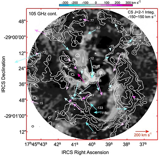 SiOメーザー星の運動