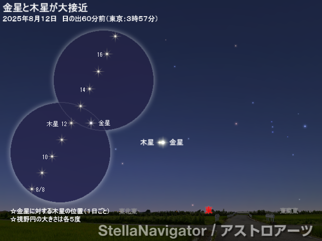 星図