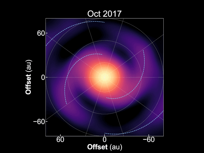 おおかみ座IMの周囲の原始惑星系円盤の渦巻き状構造