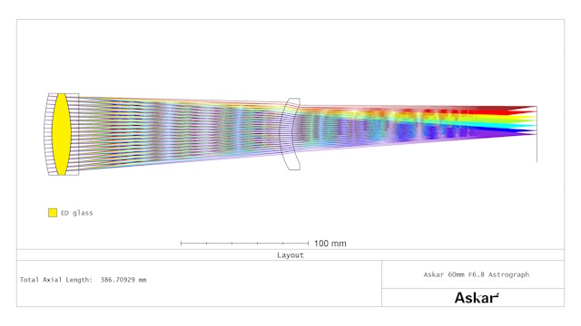 60F鏡筒の光学系