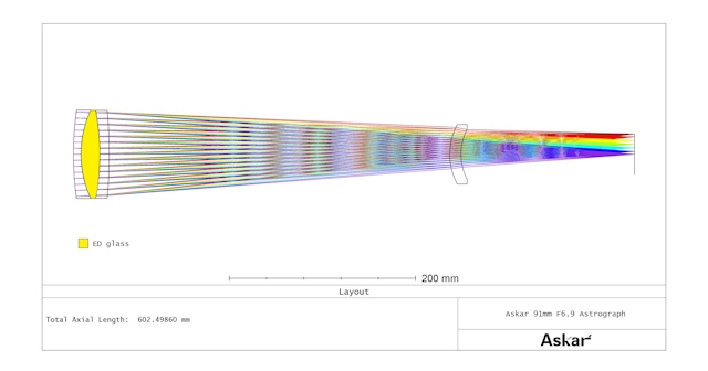 91F鏡筒の光学系