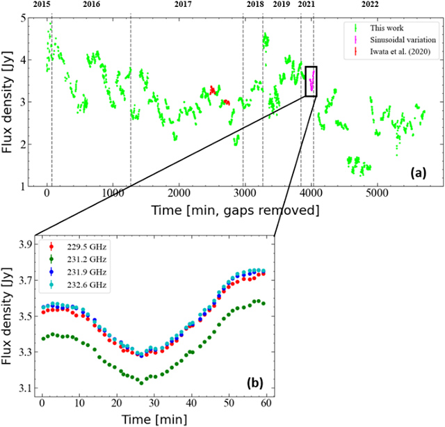 光度曲線 光度曲線