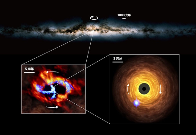 いて座A*を周回するホットスポットの模式図 いて座A*を周回するホットスポットの模式図