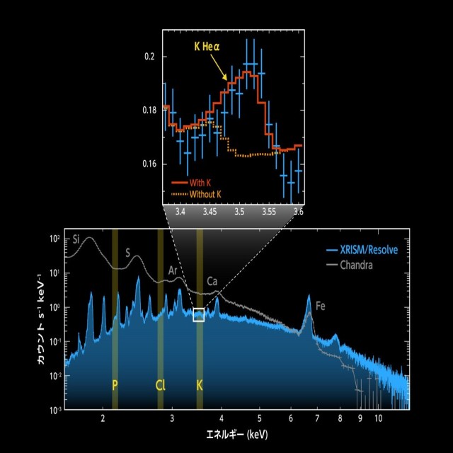 カシオペヤ座AのX線スペクトル