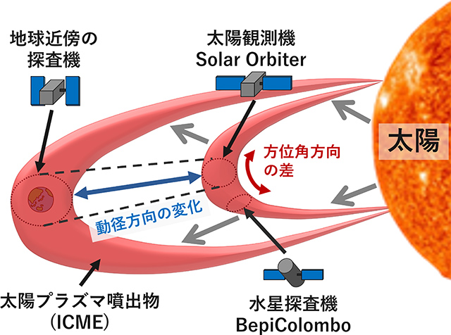 多点観測の概念図