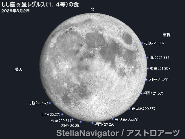 レグルスの潜入・出現位置と時刻