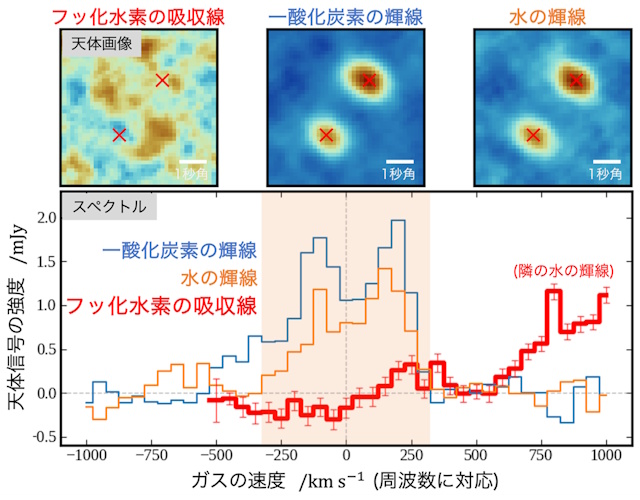 アルマ望遠鏡による観測結果 アルマ望遠鏡による観測結果