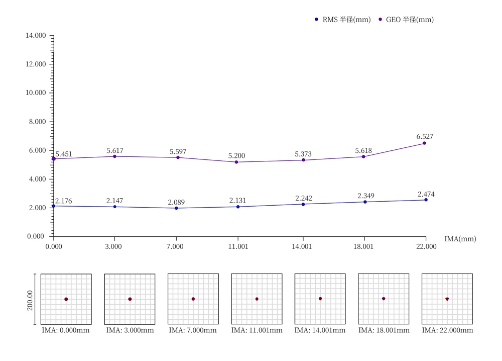 スポットダイアグラム スポットダイアグラム