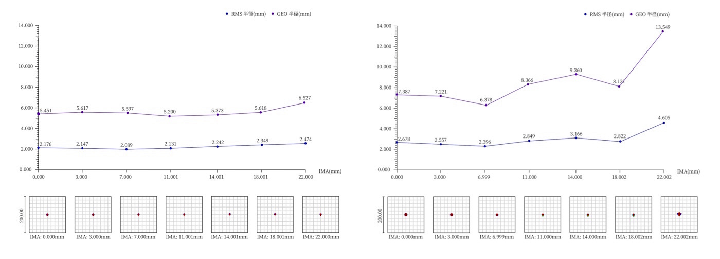 スポットダイアグラム スポットダイアグラム
