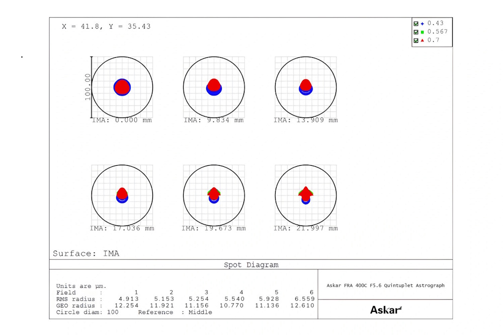スポットダイアグラム スポットダイアグラム