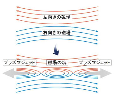 磁気リコネクション