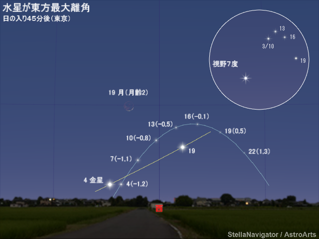 2018年3月の見え方