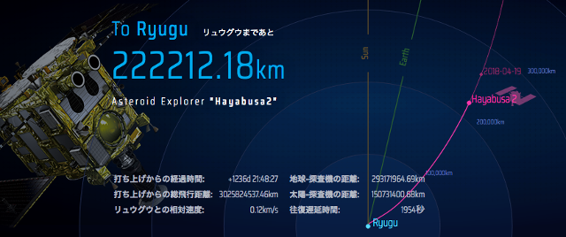 「はやぶさ2」の現在位置