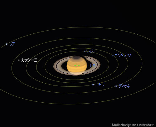 「ステラナビゲータ」で探査機と天体の動きを表示