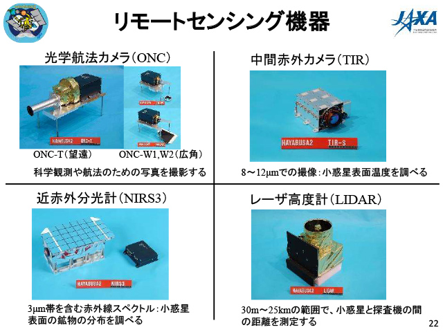 リモートセンシング機器