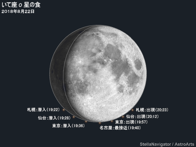 いて座ο星の潜入・出現位置と時刻