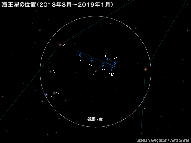 海王星の位置