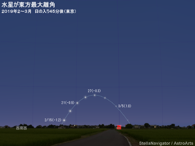 2月中旬から3月中旬の見え方