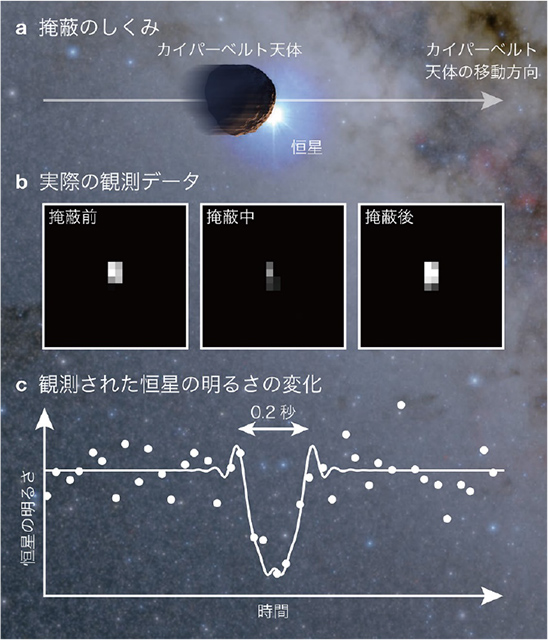 掩蔽の仕組み