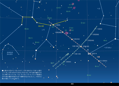 10月から11月初めまでの火星とサイディングスプリング彗星の動き