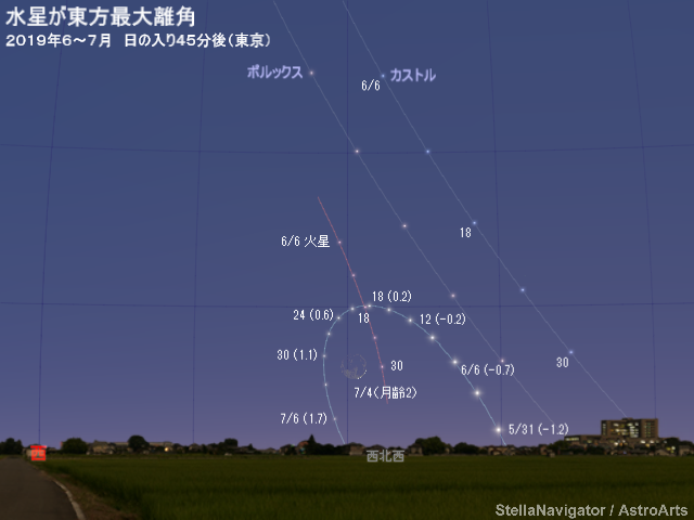 6月から7月の見え方