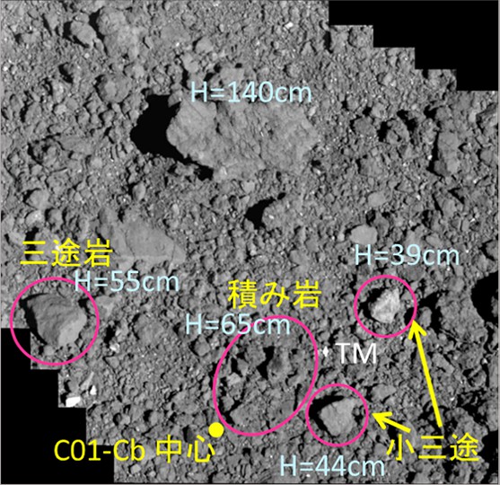 岩塊の高さ